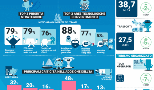 Report - asset protetto 1