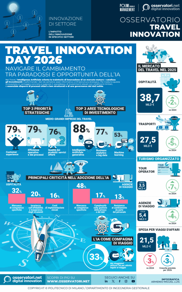 Report - asset protetto 1